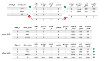 MySQL 中的多连接