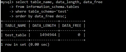 優化 mysql 中的表和資料庫——優化表