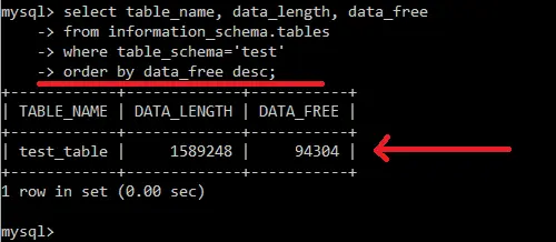 優化 mysql 中的表和資料庫 - 以位元組為單位的表狀態