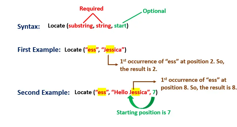 搜尋行以在 mysql 中查詢子字串 - 瞭解定位函式