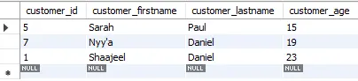 選擇 mysql 中的前 n 行 - 三個年輕客戶