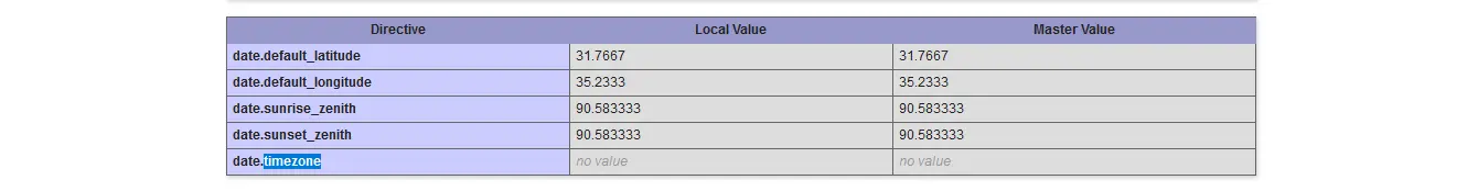 PHP 資訊時區