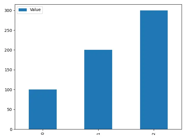 Pandas DataFrame.plot.bar Basic - 不設定 rot