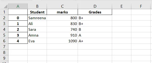 使用 ExcelWriter 函式將 Pandas DataFrame 匯出到 excel 檔案中