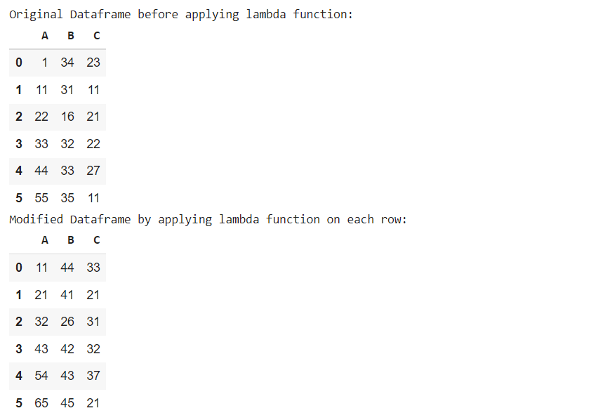 Pandas 将函数应用于每一行 - lambda