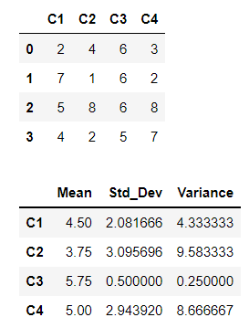 整个 DataFrame 的方差