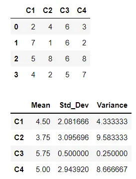 整個 DataFrame 的方差