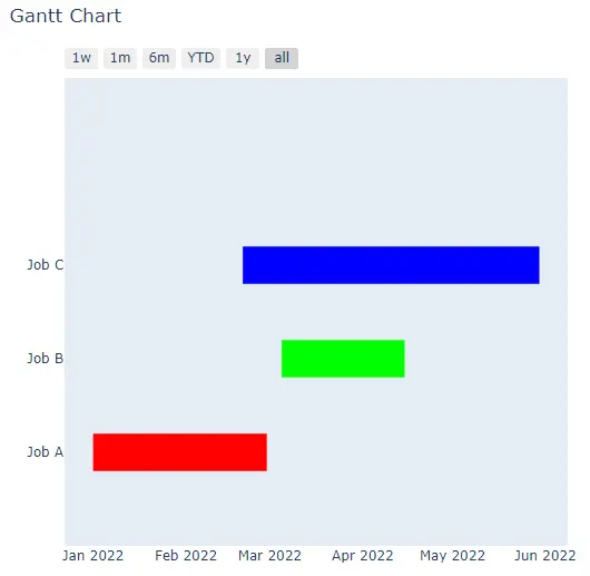 使用 create_gantt 更改甘特圖的顏色