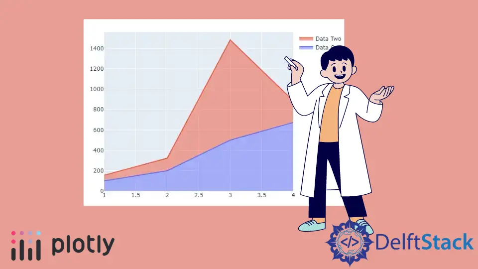 Plotly 疊加面積圖