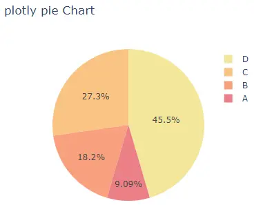 plotly 饼图颜色序列