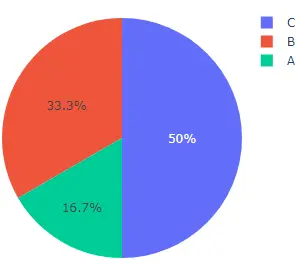 Plotly 饼图