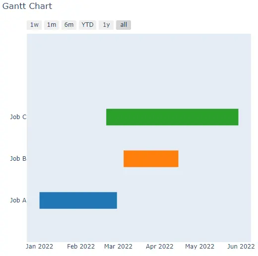 使用 create_gantt 的簡單甘特圖