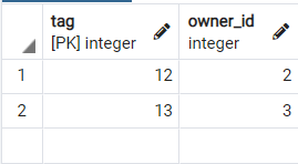 在 PostgreSQL 中创建表后添加唯一约束