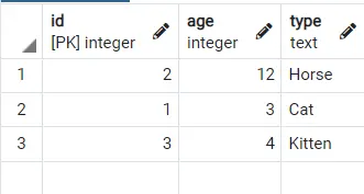 在 PostgreSQL 中使用排除