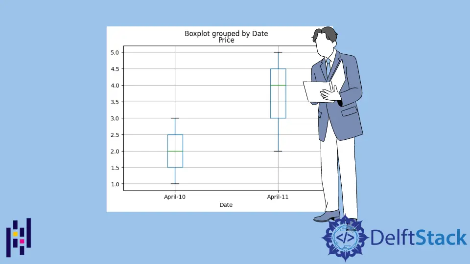 Pandas DataFrame DataFrame.boxplot() 函式