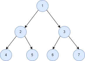 Python 中樹的中序遍歷