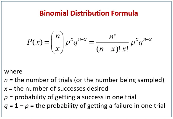 二項分佈公式