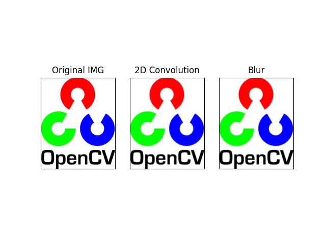 Opencv 模糊輸出 2