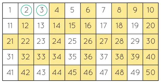 質數 1 到 50 使用 Eratosthenes 篩