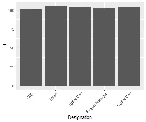 45 度 Ggplot