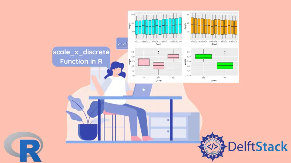 R 中的 scale_x_discrete 函式