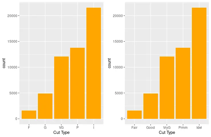 ggplot 轴刻度标签 2