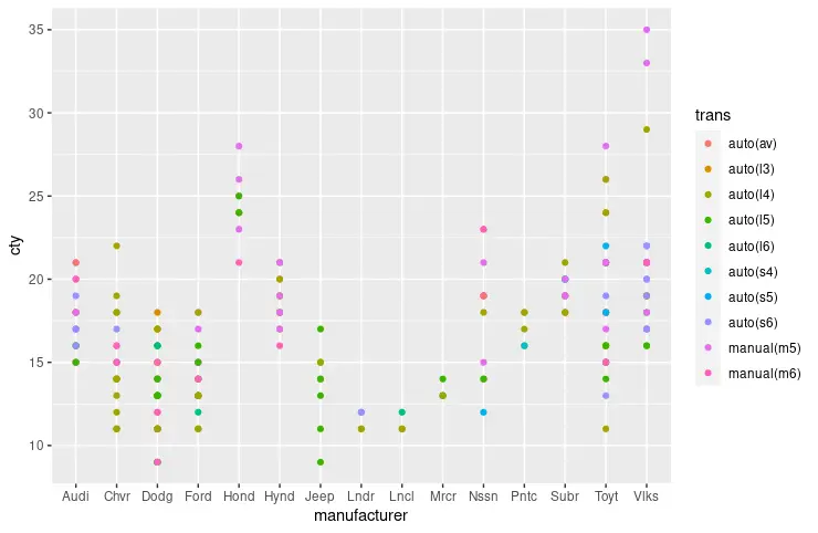 ggplot 轴刻度标签 4