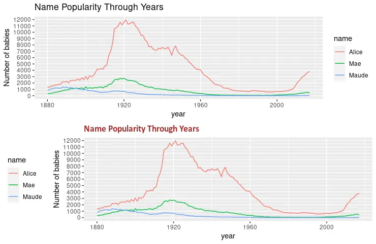 ggplot 自定義圖例 1