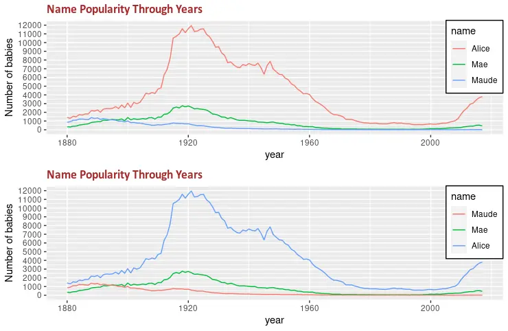 ggplot 自定義圖例 2