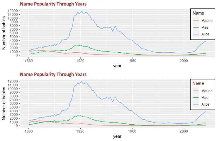 ggplot 自定義圖例 3