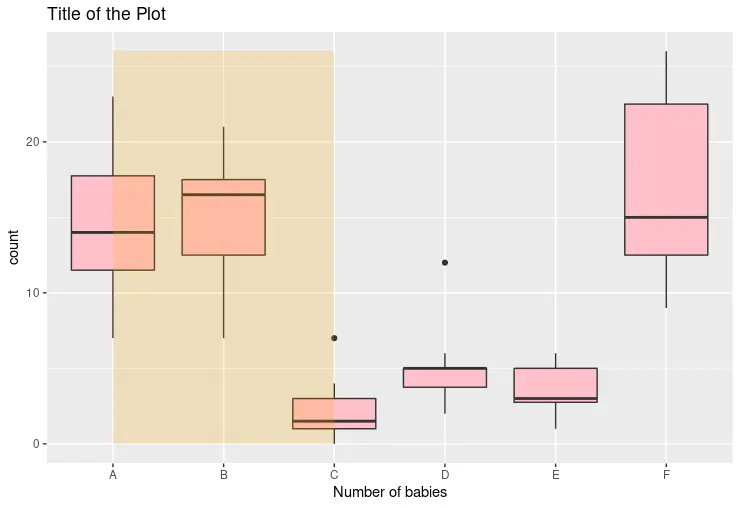 透明矩形註釋 ggplot