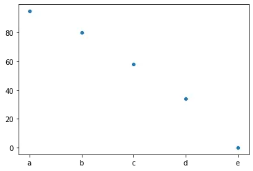 设置 seaborn 轴刻度