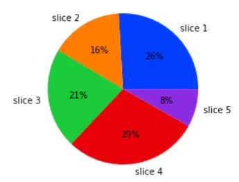 seaborn 更改饼图的属性