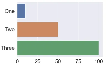 Seaborn 水平条形图