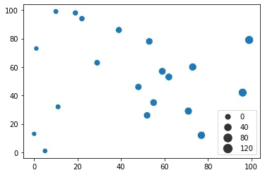 seaborn 標記尺寸