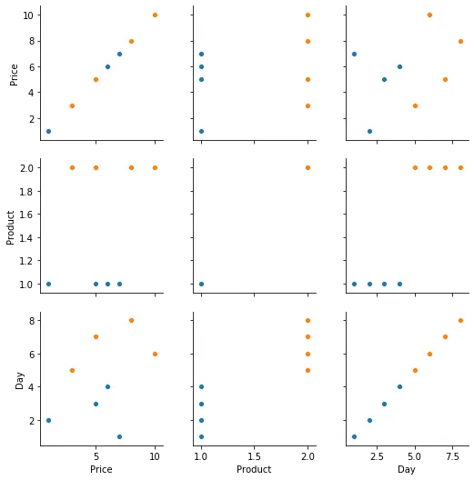 Seaborn 多個子圖與 seaborn.PairGrid() 函式