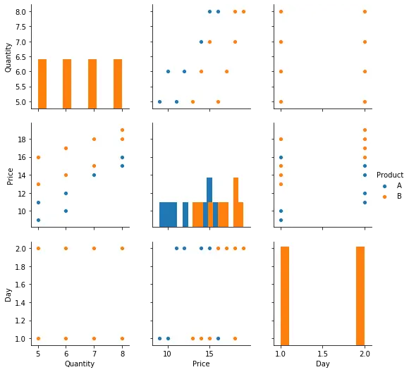 帶有 diag_kind 引數的 seaborn 中的 pairplot