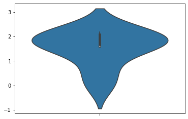 Seaborn 圖中的反向對數標度