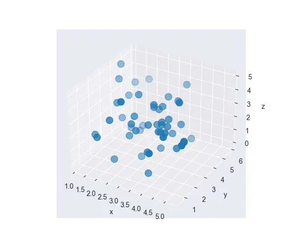 seaborn 3d 绘图输出 2