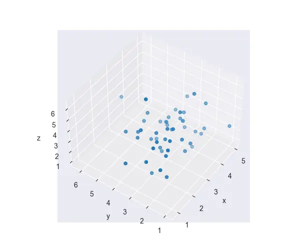 seaborn 3d 绘图输出 3