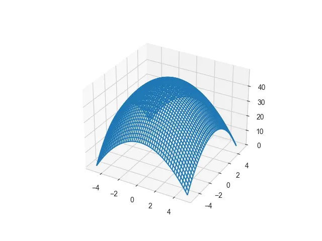 seaborn 3d 绘图输出 7