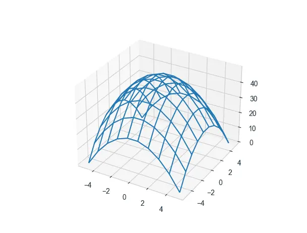 seaborn 3d 绘图输出 8