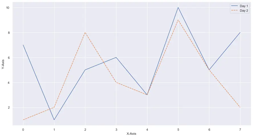 Seaborn 轴标签 2