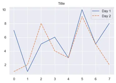 seaborn 标题 1